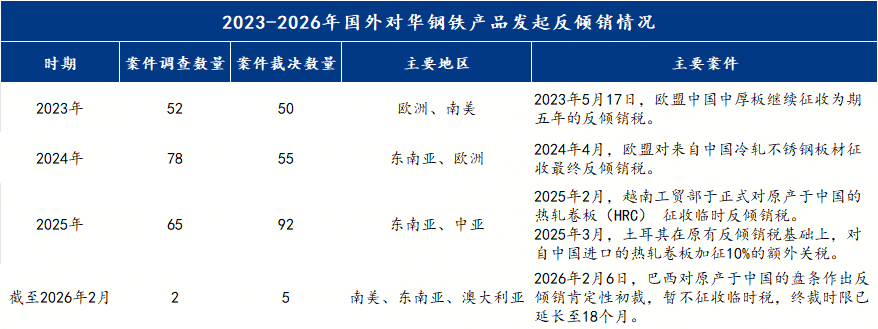 Mysteel：历史新高与周期拐点——2026年中国钢材出口或面临趋势性转折(图12)