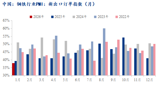 Mysteel：历史新高与周期拐点——2026年中国钢材出口或面临趋势性转折(图13)