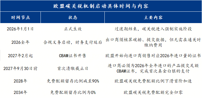 Mysteel：历史新高与周期拐点——2026年中国钢材出口或面临趋势性转折(图14)