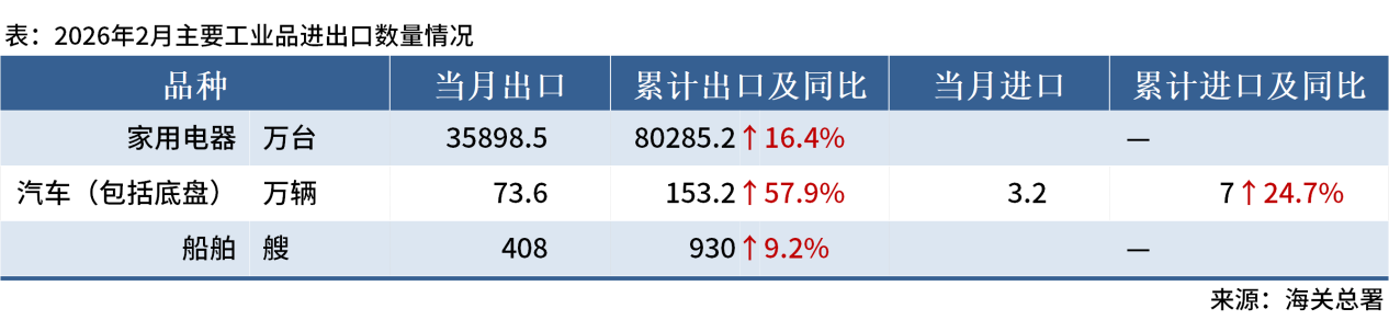 钢材下游周报：2月全国开工项目汇总汽车产销数据出炉(图3)