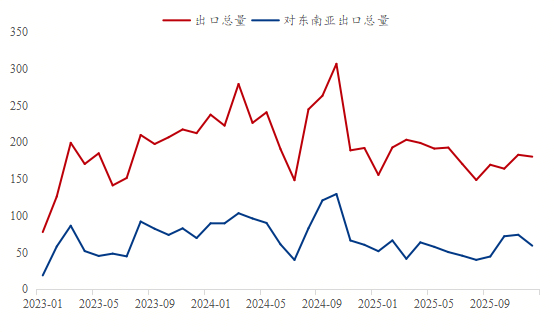 Mysteel：2025中国热轧板卷出口东南亚报告——从“一极主导”到“三线分化”(图1)