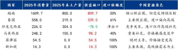 Mysteel：2025中国热轧板卷出口东南亚报告——从“一极主导”到“三线分化”(图6)