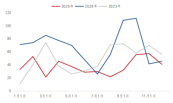 Mysteel：2025中国热轧板卷出口东南亚报告——从“一极主导”到“三线分化”(图8)
