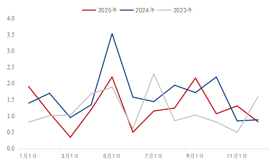 Mysteel：2025中国热轧板卷出口东南亚报告——从“一极主导”到“三线分化”(图10)