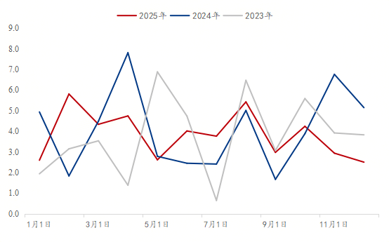 Mysteel：2025中国热轧板卷出口东南亚报告——从“一极主导”到“三线分化”(图11)