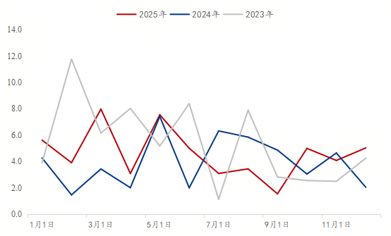 Mysteel：2025中国热轧板卷出口东南亚报告——从“一极主导”到“三线分化”(图12)