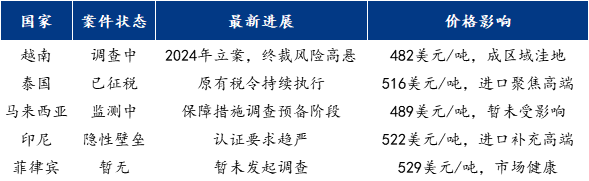Mysteel：2025中国热轧板卷出口东南亚报告——从“一极主导”到“三线分化”(图14)