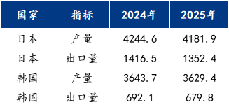 Mysteel：2025中国热轧板卷出口东南亚报告——从“一极主导”到“三线分化”(图17)