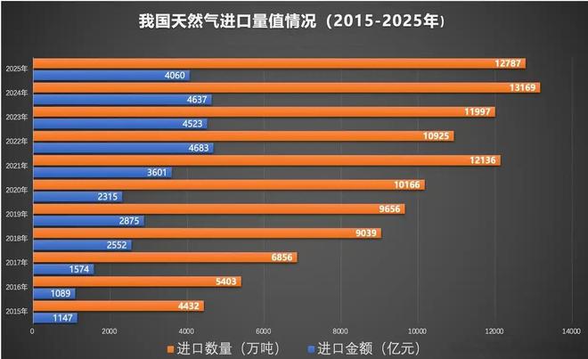 物价该涨了？(图2)