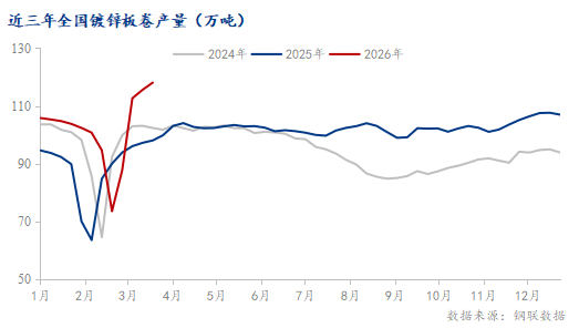Mysteel：镀锌板卷产能扩张潮起供需失衡下的行业困局(图1)