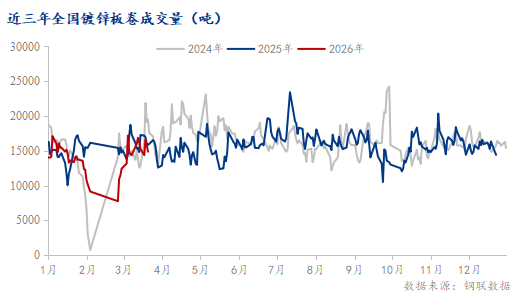 Mysteel：镀锌板卷产能扩张潮起供需失衡下的行业困局(图2)