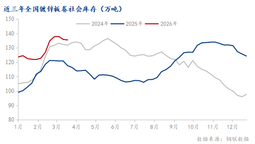 Mysteel：镀锌板卷产能扩张潮起供需失衡下的行业困局(图3)