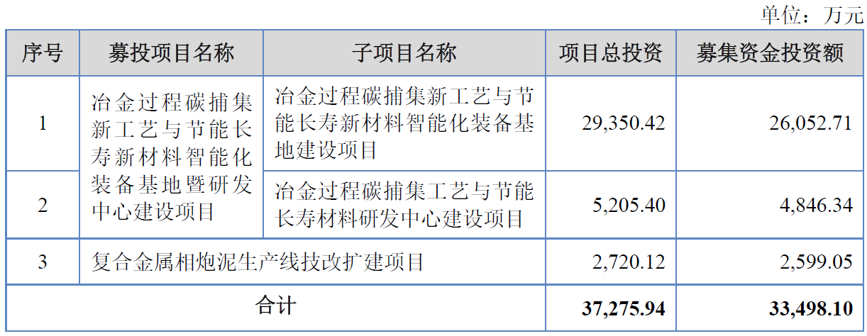 “增长失速、收入迷雾、家族掌控”：瑞尔竞达上市背后的多重拷问大A避雷针(图2)