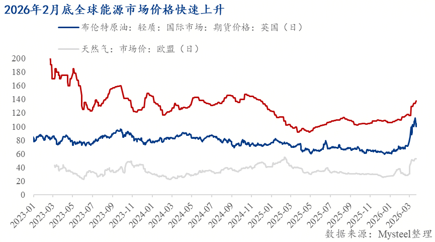 Mysteel解读：海外钢铁供给收缩对中国出口的利好效应分析(图1)