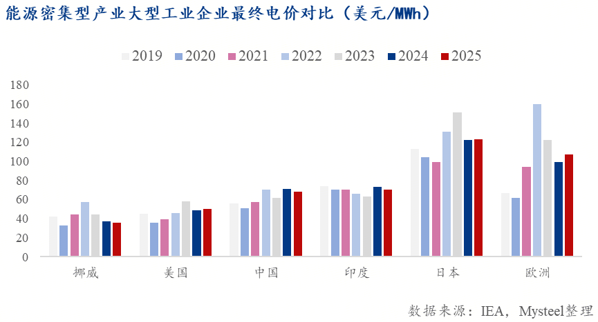Mysteel解读：海外钢铁供给收缩对中国出口的利好效应分析(图2)