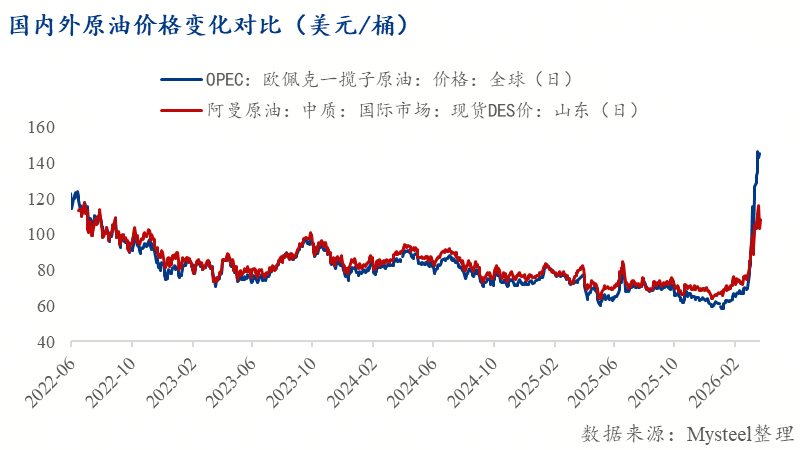 Mysteel解读：海外钢铁供给收缩对中国出口的利好效应分析(图3)