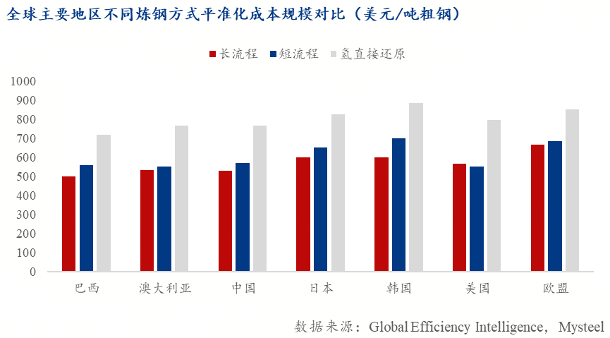 Mysteel解读：海外钢铁供给收缩对中国出口的利好效应分析(图4)