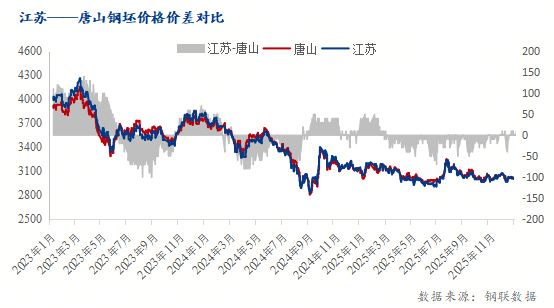Mysteel月报：4月全国钢坯价格阶段性上涨(图3)