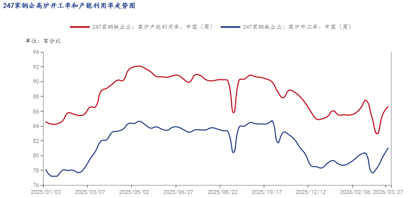 Mysteel月报：4月全国钢坯价格阶段性上涨(图5)