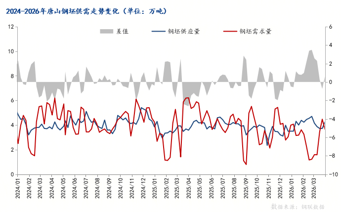 Mysteel月报：4月全国钢坯价格阶段性上涨(图6)
