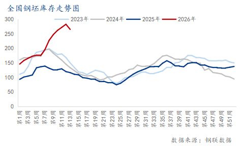 Mysteel月报：4月全国钢坯价格阶段性上涨(图7)