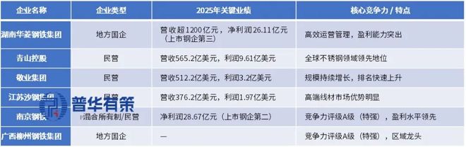 2026-2032年钢铁行业深度调研及投资前景预测报告(图4)