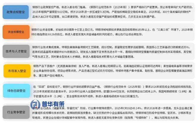 2026-2032年钢铁行业深度调研及投资前景预测报告(图2)