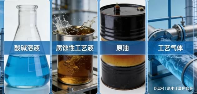 化工酸碱易腐蚀传感器管路空间紧凑小巧型压力变送器适配更稳(图1)