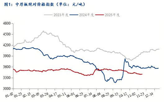Mysteel：韧性or压力？探秘中厚板的“支撑”与“阻力”(图1)