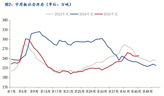Mysteel：韧性or压力？探秘中厚板的“支撑”与“阻力”(图2)