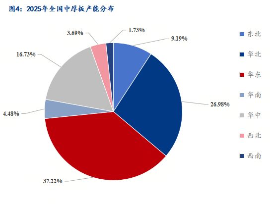 Mysteel：韧性or压力？探秘中厚板的“支撑”与“阻力”(图4)