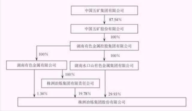 湖南知名央企换帅人均薪酬超过18万元(图4)