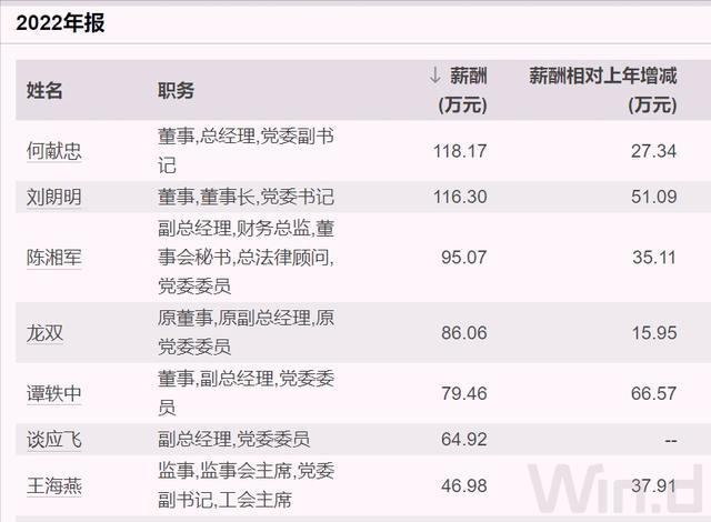 湖南知名央企换帅人均薪酬超过18万元(图2)