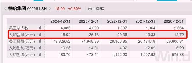 湖南知名央企换帅人均薪酬超过18万元(图5)