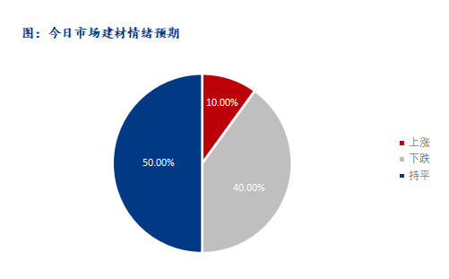 Mysteel早报：深圳建筑钢材价格预计窄幅震荡运行(图1)