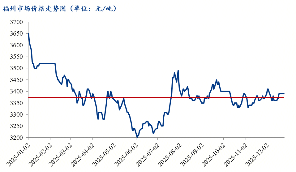 Mysteel：福建建筑钢材价格为何持续“胶着”？贸易商情绪调研揭秘背后逻辑(图1)