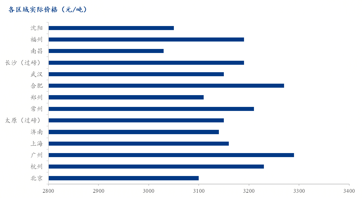 Mysteel：福建建筑钢材价格为何持续“胶着”？贸易商情绪调研揭秘背后逻辑(图4)