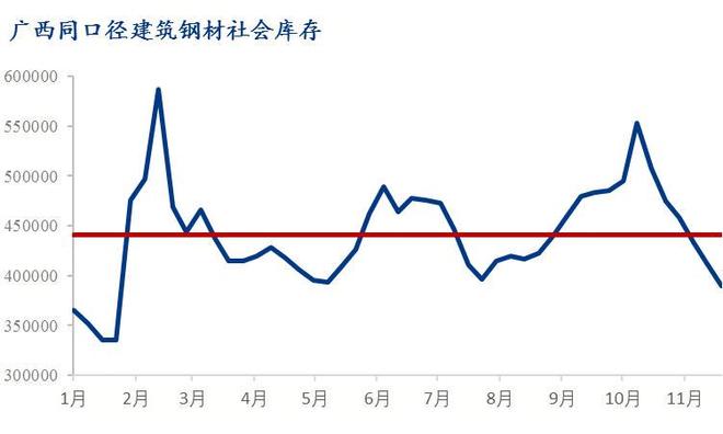 Mysteel：近期广西建筑钢材价格概况分析(图2)