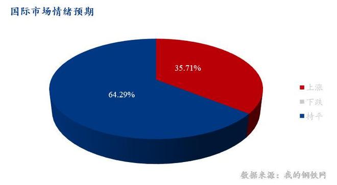 国际钢市洞察：建筑钢材价格稳中有涨成交普遍清淡（2026311-2026319）(图1)
