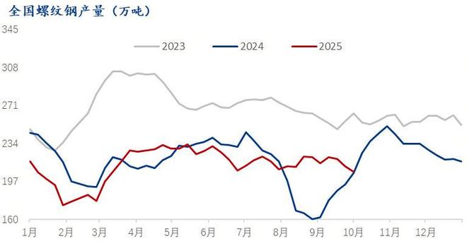 Mysteel：国庆节后全国建筑钢材价格先抑后扬(图1)