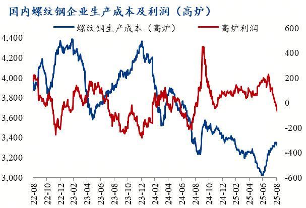 Mysteel：国庆节后全国建筑钢材价格先抑后扬(图2)