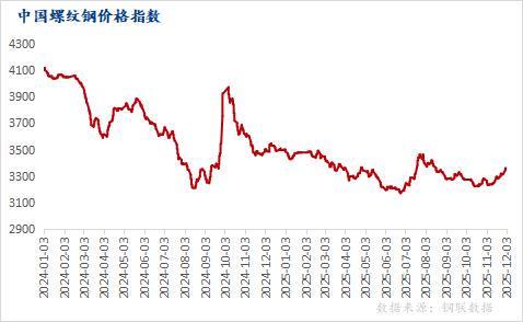 Mysteel：螺纹钢基本面韧性尚可价格底部支撑(图1)