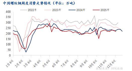 Mysteel：螺纹钢基本面韧性尚可价格底部支撑(图4)