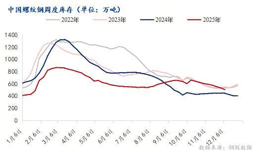 Mysteel：螺纹钢基本面韧性尚可价格底部支撑(图3)