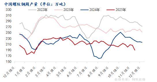 Mysteel：螺纹钢基本面韧性尚可价格底部支撑(图2)