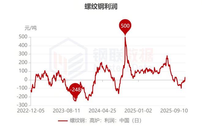 Mysteel：螺纹钢基本面韧性尚可价格底部支撑(图5)