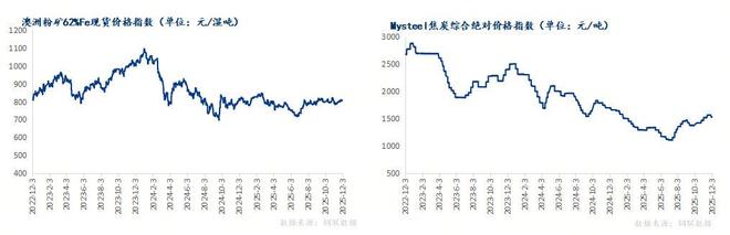Mysteel：螺纹钢基本面韧性尚可价格底部支撑(图6)