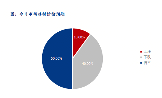 Mysteel早报：深圳建筑钢材价格预计窄幅震荡(图2)